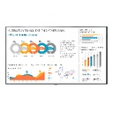 MONITOR DE SEÑALIZACION DIGITAL LG DE 98 PLG, USO 24/7, 500 NITS USO EN VER/HOR ENTRADAS HDMI(3)/DP/DVI-D/USB 2.0(2)/ RS232C/ RJ45/ AUDIO/ IR, PANTALLA MULTIPLE CON PBP O PIP